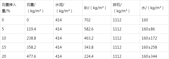 宿松防静电水泥砂浆怎么做(附配比及施工方法)